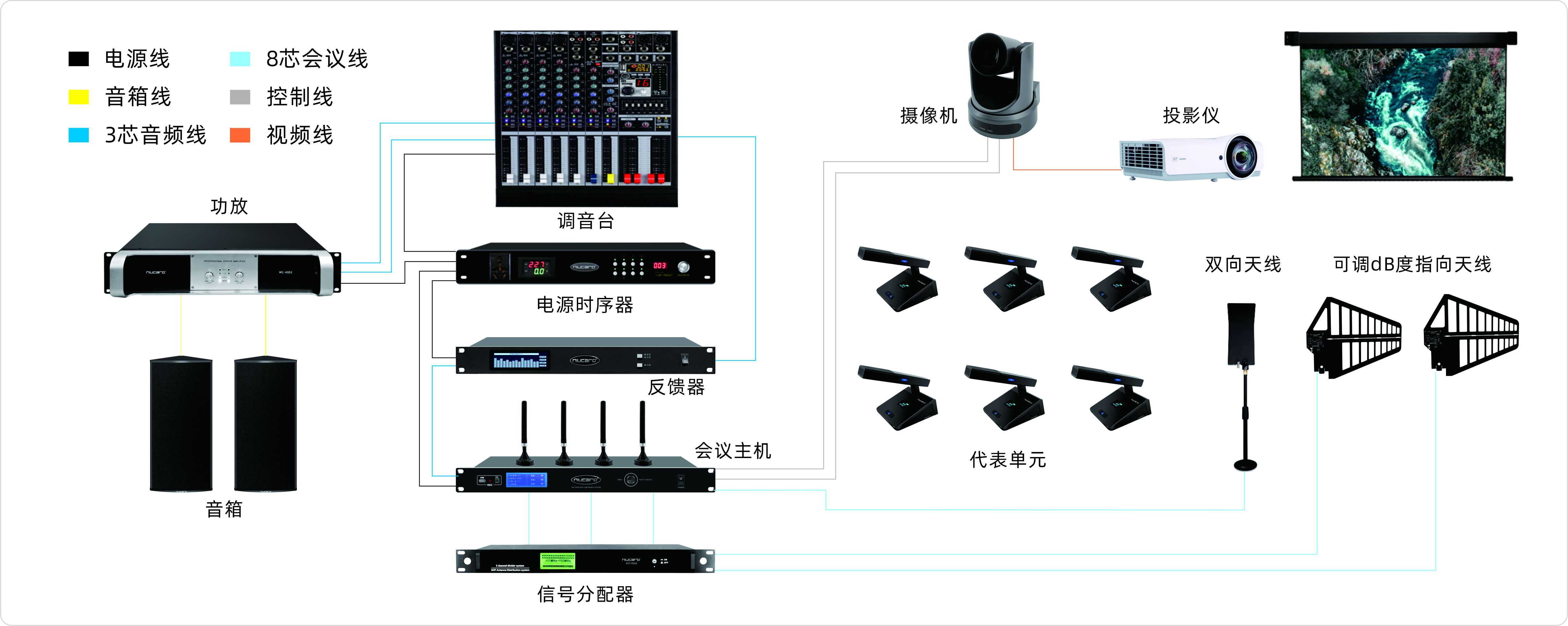 无线会议系统CRX-228系统连接图.png